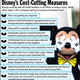 Disney recently laid off 4,000 workers in an effort to reduce costs. What other steps is the company taking to improve to its bottom line?